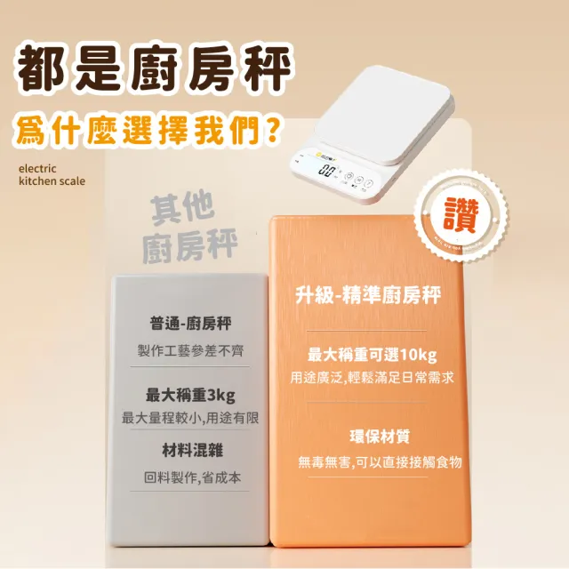 【電子磅秤】美型高精度精準電子秤(附量杯+托盤 分離器 料理秤 咖啡秤 烘焙秤 精密秤 食物秤 食品秤)