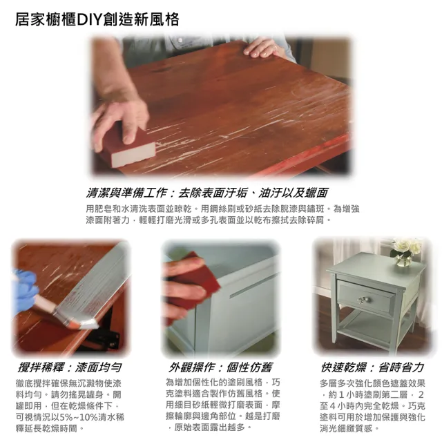 【RUST-OLEUM 樂立恩塗料】巧克漆 多色澤(極消光／887ml)