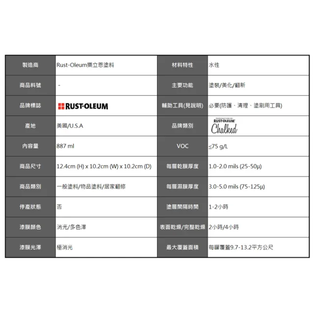 【RUST-OLEUM 樂立恩塗料】巧克漆 多色澤(極消光／887ml)