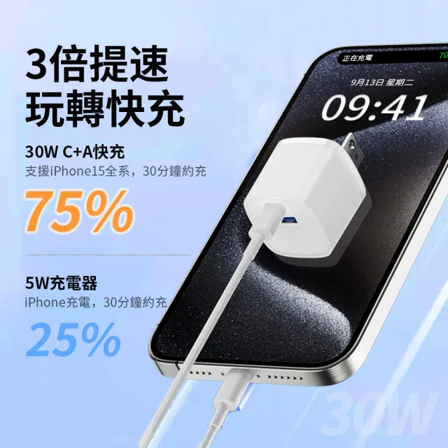 【OMG】30W氮化鎵充電器 GaN快充頭 QC+PD雙孔充電器(iphone16/15快充豆腐頭)