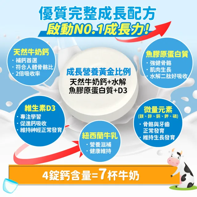 【funcare 船井生醫】高成長牛奶鈣魚膠原口嚼錠60顆/盒(送牛奶鈣魚膠原粉1入.王仁甫父子愛用推薦)