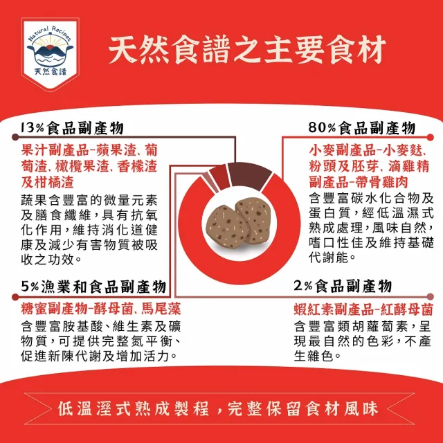 【Natural Recipes 天然食譜】金魚育成增艷健康配方濕式熟成飼料 500G(金魚飼料 緩沉飼料)