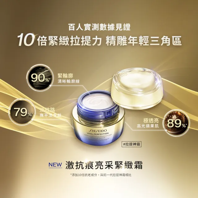 【SHISEIDO 資生堂國際櫃】激抗痕緊緻新客組(發光水25mL+發光乳15mL+拉提神霜15mL)