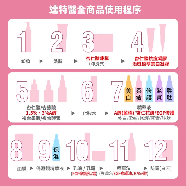 【Dr.Hsieh 達特醫】神經醯胺多重修復保濕精華乳50ml(鎖水修護/保濕乳液/官方直營)