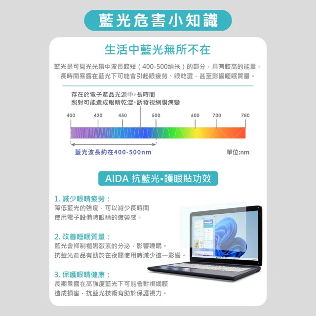 【AIDA】15.6吋  16:9   筆記型電腦 抗藍光片(德國萊茵TUV｜國際SGS認證)