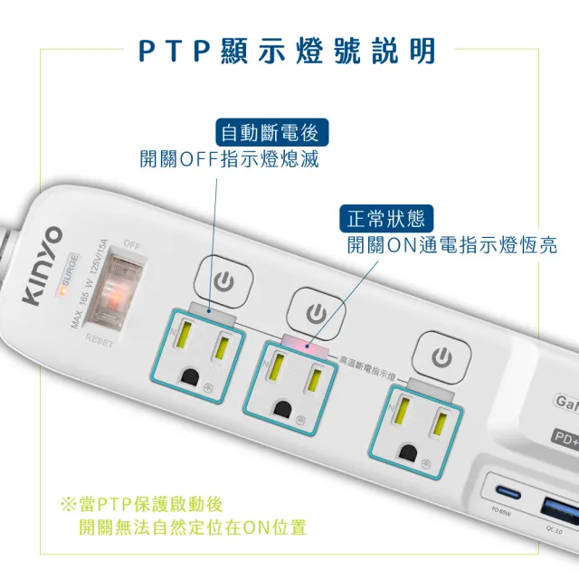 【KINYO】4開3插2PD+USB+Type-C延長線 1.8M(PD快充延長線/抗雷擊/ GIPD-353436)