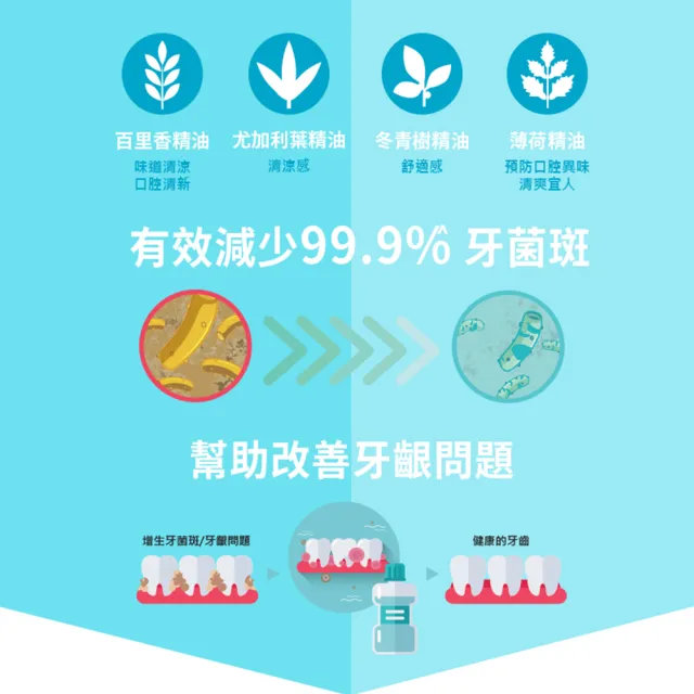 【Listerine 李施德霖】薄荷除菌漱口水(250ml)