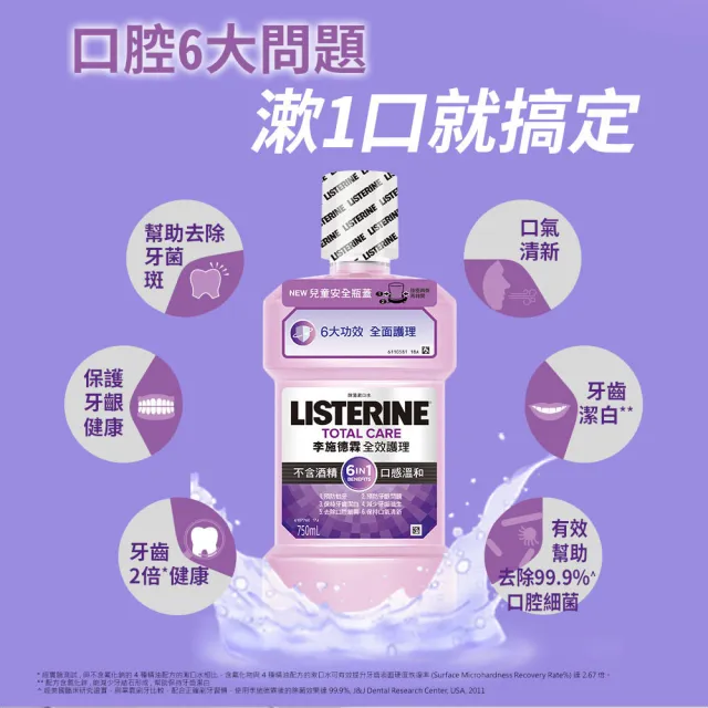 【Listerine 李施德霖】全效護理除菌/抗敏感漱口水無酒精配方(250ml)