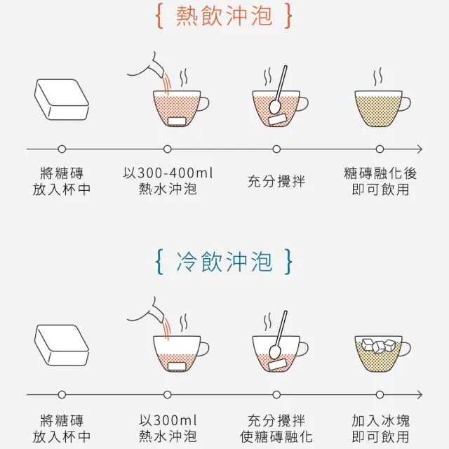 【糖鼎】卡娜赫拉的小動物黑糖茶磚 聯名限定款(10入/35g；四合一黑糖薑母茶)