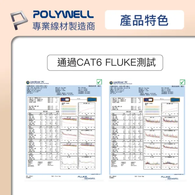 【POLYWELL】CAT6 網路線 /1M
