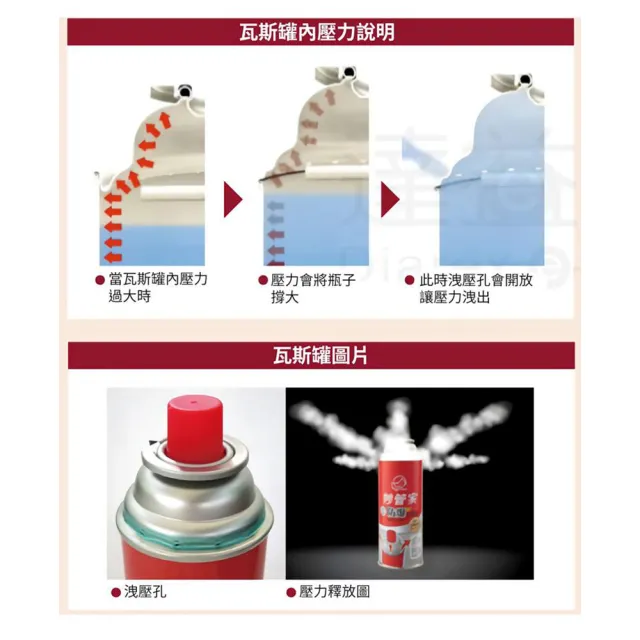 【Pro Kamping 領航家】安控瓦斯罐三入 迷彩罐身(瓦斯罐 卡式瓦斯罐 妙管家 瓦斯罐 罐裝瓦斯 卡式爐瓦斯)