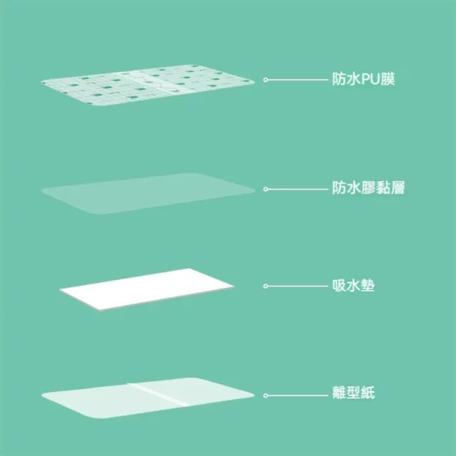 【茉家】隔絕污染源 游泳泡湯私密處防護貼(成人兒童款各10片)