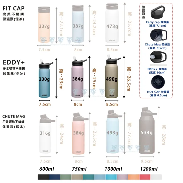 【CAMELBAK】750ml eddy+不鏽鋼多水吸管保溫瓶 保冰(不鏽鋼/保溫杯/隨行杯/保溫/保冰)