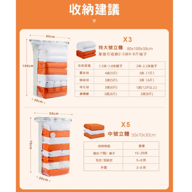【太力】超值8入組 新一代免抽氣手壓真空收納壓縮袋 整理袋(特大x3+立體中x5  棉被換季收納)