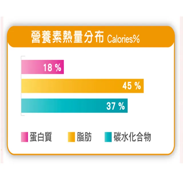 【三多】補体康透析營養配方(240mlx24罐)