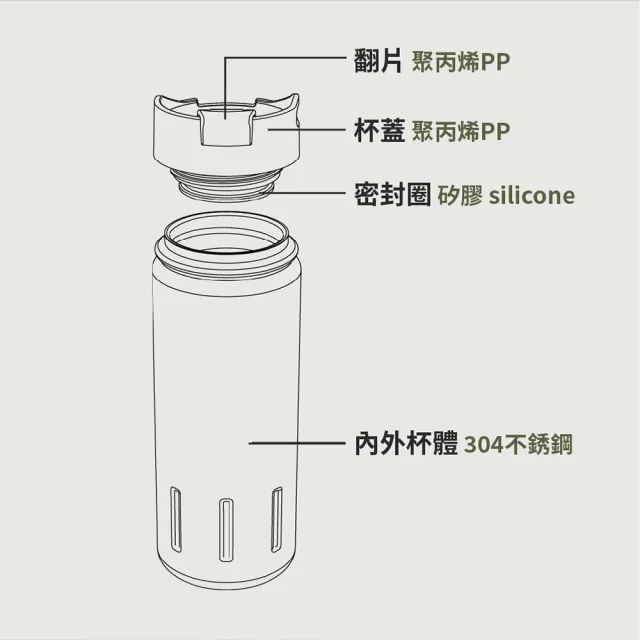 【Santeco】官方直營 KOTKA戶外掀蓋保溫瓶 710ml 2色