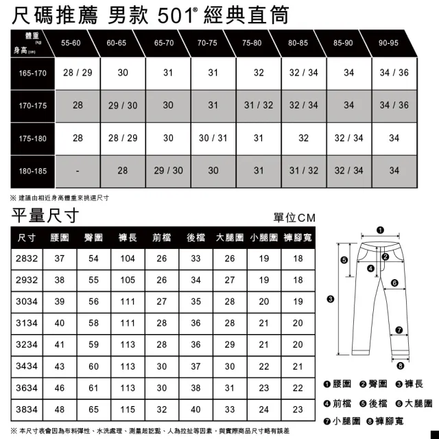 【LEVIS 官方旗艦】501 男款 經典丹寧褲  巴黎浪漫系列 人氣新品 00501-3541