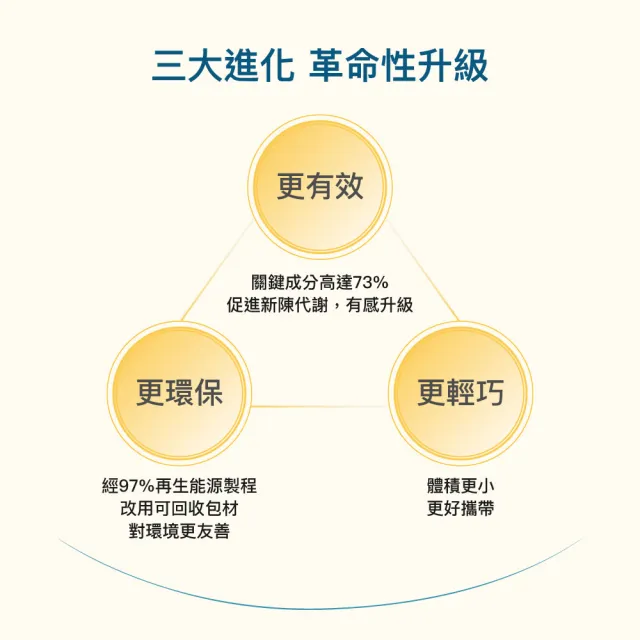 【formoline 芙媚琳】新升級芙媚琳窈窕加強錠(新升級版48錠/罐共144錠; 舊盒16錠/盒共32錠;林姿佑代言)