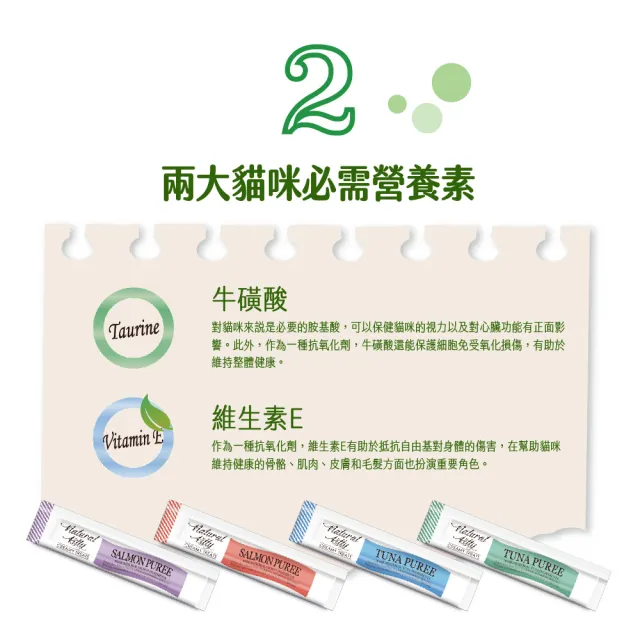 【Natural Kitty 自然小貓】機能保健肉泥系列｜四種口味｜12gx4/包(貓零食 貓食 肉泥 寵物零食)