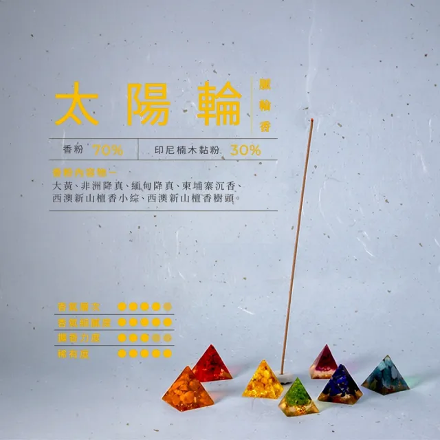 【inzense 禪香不二】脈輪香:太陽輪香(行動力 權力 目標力 意志力 自信)