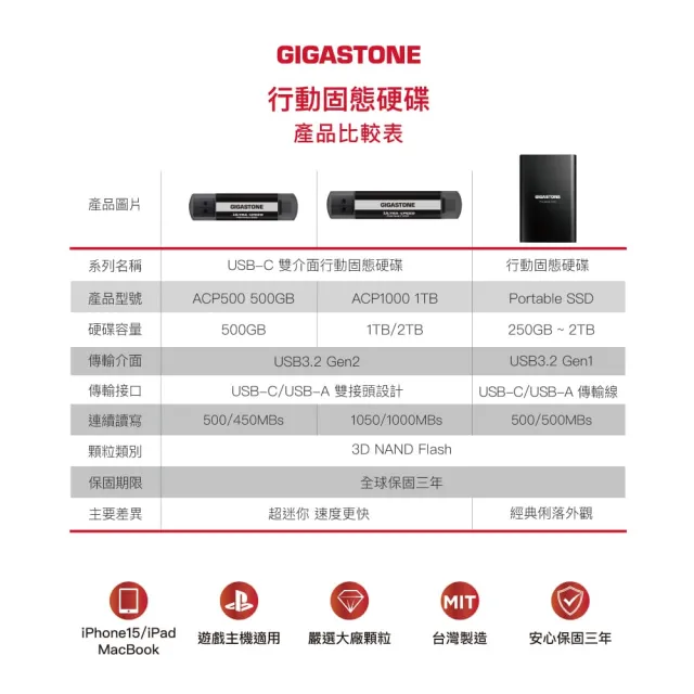 【GIGASTONE 立達】USB3.2 Gen2 1TB Type-C雙介面行動固態硬碟 ACP1000(iPhone15隨身碟/外接式硬碟SSD)