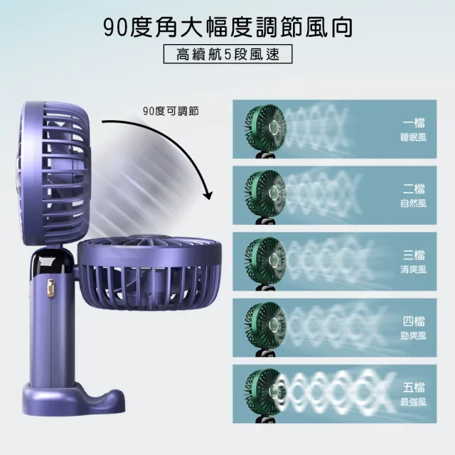 【2025升級版】智能顯示USB充電風扇 5段風速  10000mAh高續航 頸掛/手持/桌上型 迷你隨身折疊風扇