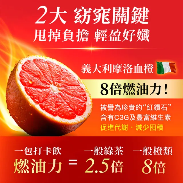 即期品【Dr. Calorie 美体專科】纖莓打卡飲x3盒(共30包；孅窕代謝)