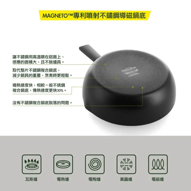 【GreenPan】專利鑽石不沾鍋 All in one 萬用鍋 24cm(含蓋/不挑爐具/不沾鍋/陶瓷)