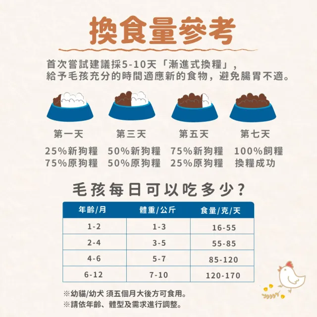 【飼糧倉】無穀犬糧-田野羊肉1.5公斤(水解凍晶技術 低敏護膚 狗飼料)