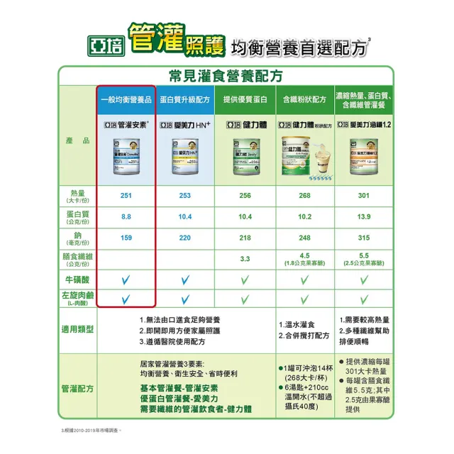 【亞培】管灌安素均衡管灌237ml x24入x5(均衡營養、零乳糖、低渣飲食)