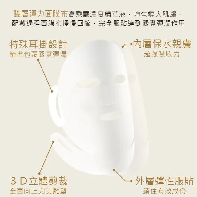 【FORTE】台塑生醫金萃緊緻亮白雙效面膜(團購組)