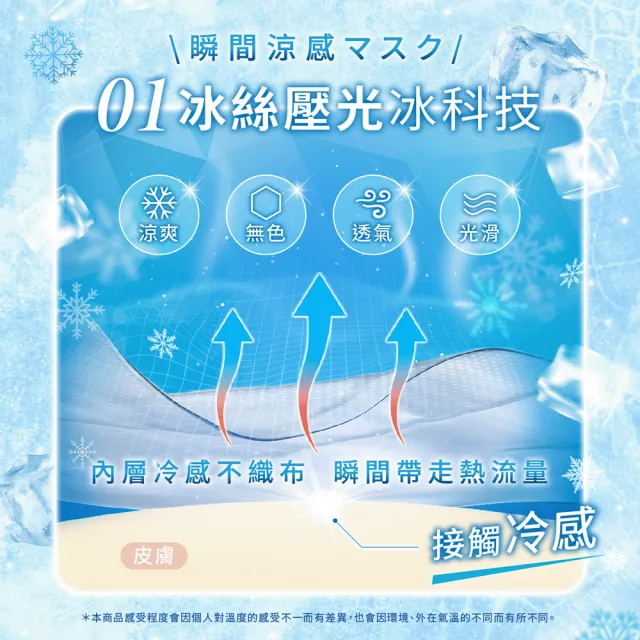 【Injoyyi 幸福物語】幸福物語 極凍舘平面醫療口罩20片x3盒(Q-MAX冷感實測 瞬間涼感)