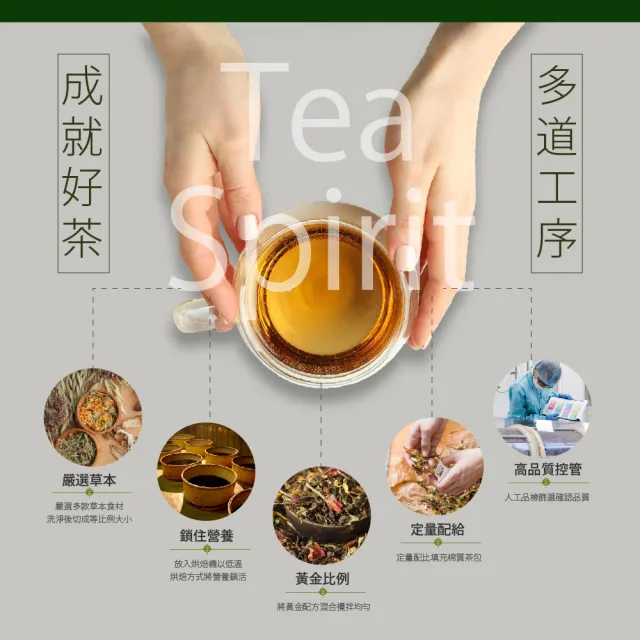 【Bioline 星譜生技】沛立康纖姿茶3盒(36包/盒)(漢方草本順暢代謝. 決明子.洋薏仁.咸豐草.甜菊.黃耆)