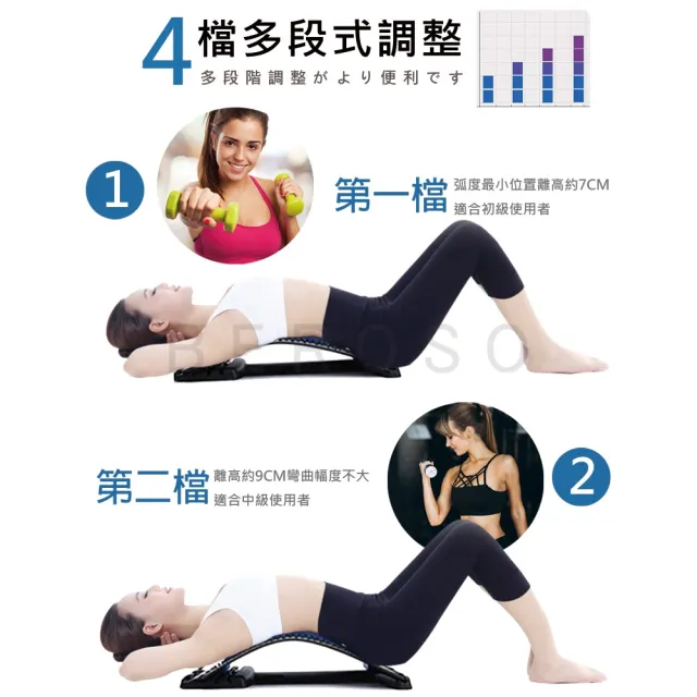 【Beroso 倍麗森】四段弧形腰椎按摩類針炙拉背器C00003(背部伸展器 拉筋 防駝背 禮品)
