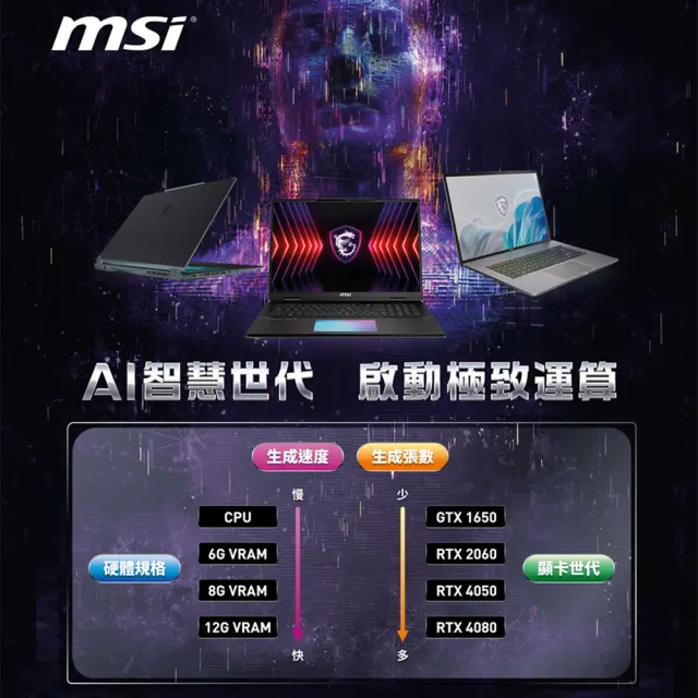 Office 2021★【MSI】17吋i9 RTX4060創作者筆電(Creator Z17 HX Studio/i9-14900HX/64G/2TB SSD/W11P/294TW