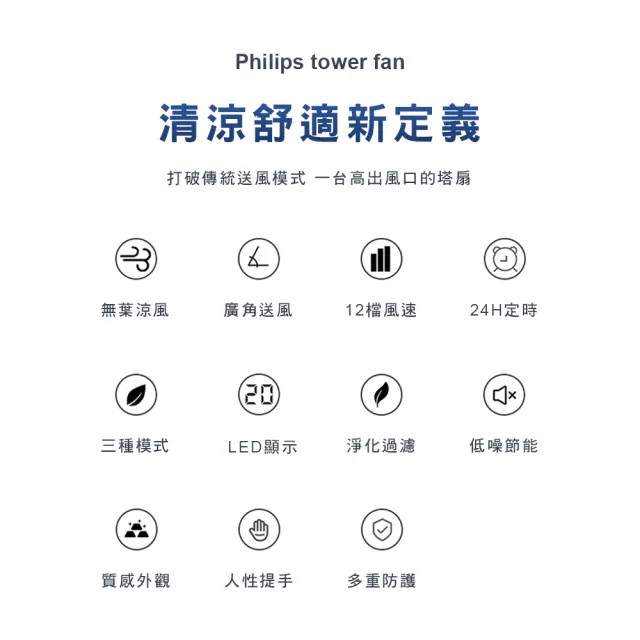 【Philips 飛利浦】負離子淨化DC塔式風扇 定時大廈扇 液晶觸控顯示-可遙控(ACR3144WTF)