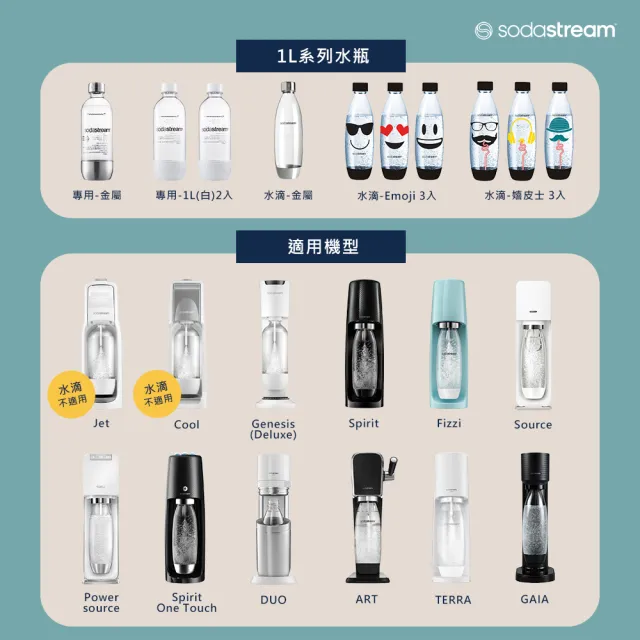 【Sodastream】水滴型專用水瓶 500ML 2入(手繪圓點)