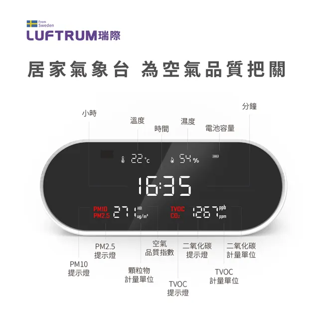 【LUFTRUM 瑞際】六合一空氣品質檢測儀二代旗艦款- M01VC(紅外線升級版)