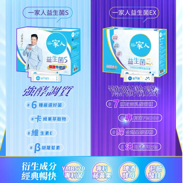 【YM BIOMED 陽明生醫】一家人益生菌EX 30包/盒 買3送1超值組(代謝進化 專利菌 藤黃果 蔬果精萃 纖暢)