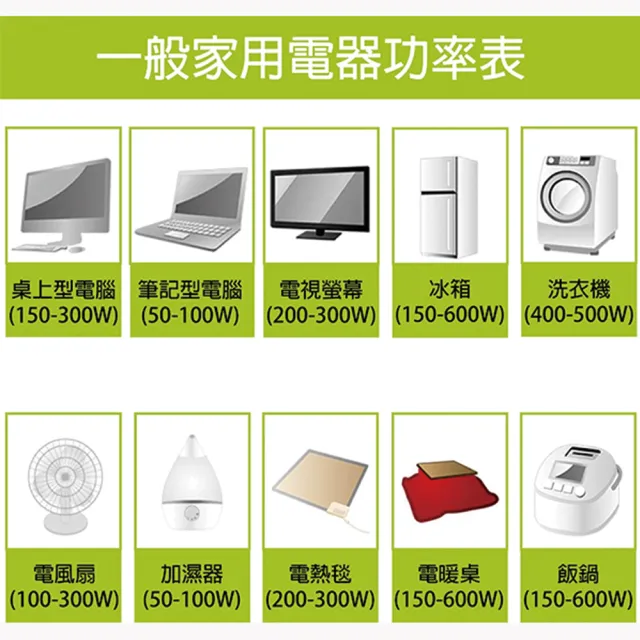 【TEXDON得世噸】電啟動 靜音發電機 4行程 GS2400iE 超輕量 發電機 2400W 露營戶外家用(露營 戶外 家用)