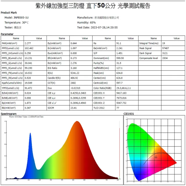 【JIUNPEY 君沛】4呎 50W 加強型光譜+UV紫外線 防水型LED植物燈管(植物生長燈 三防燈)