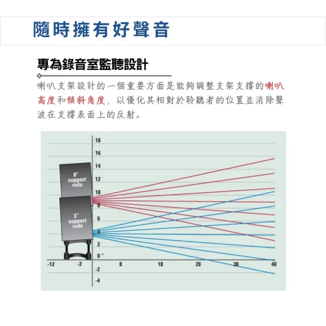 【IsoAcoustics】ISO-130 喇叭架 四吋以下適用／讓音場更清晰(ISO130 音響 桌上型喇叭架 隔音 監聽 喇叭墊)