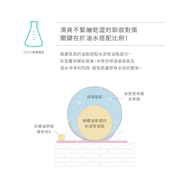 【23.5N 北緯研製】米粹舒緩卸妝凝露150mLx2入(舒敏型配方)