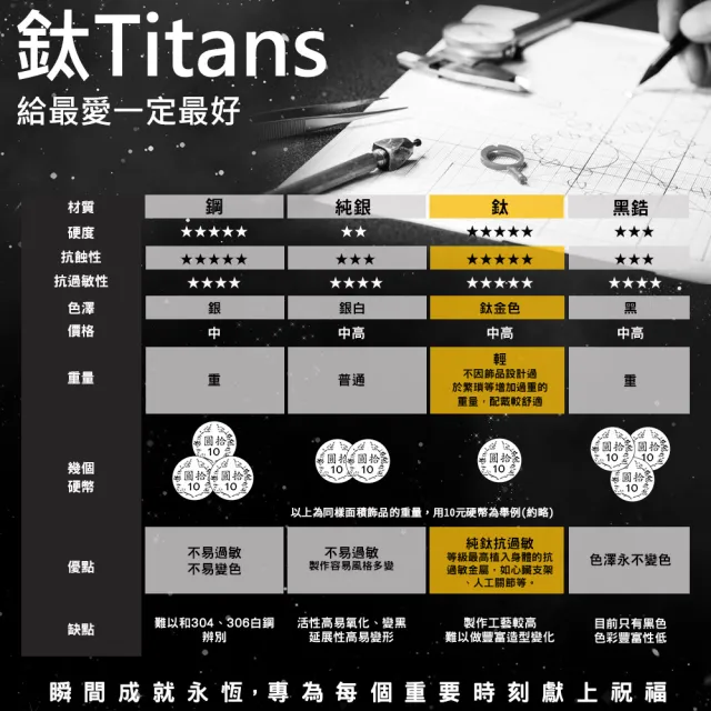 【MASSA-G】純鈦系列 Titan泰坦之力 純鈦手鍊