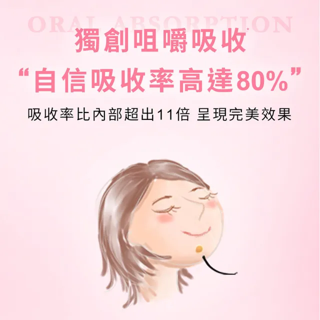 【IvyMaison】15日波波爆發組 自信大UP/豐潤有感(雙效自信豐盈糖x2 15天份)