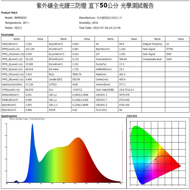 【JIUNPEY 君沛】2呎 25W 全光譜+UV紫外線 防水型LED植物燈管(植物生長燈 三防燈)