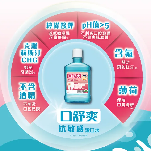 【Shiteh 西德】口舒爽 漱口水-抗敏感(600mlx3瓶)