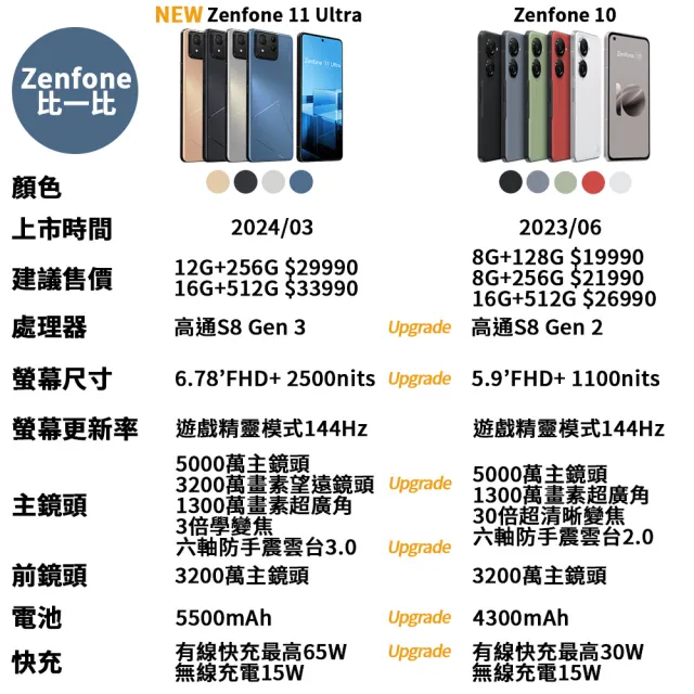 【ASUS 華碩】Zenfone 11 Ultra 5G 6.78吋(12G/256G/高通驍龍8 Gen3/5000萬鏡頭畫素/AI手機 限量送Hoda貼)