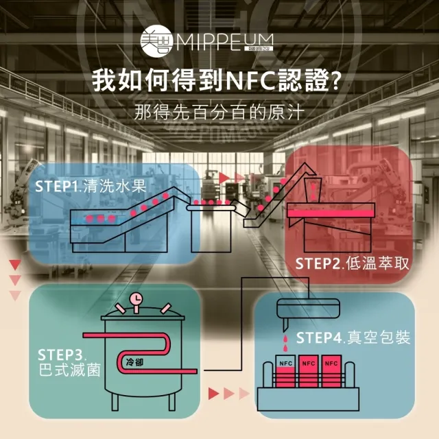 【MIPPEUM 美好生活】NFC 100%蘋果汁 70mlx100入 7000ml(NFC認證百分百原汁/原廠總代理)