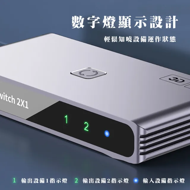 【科技達人】4K高清 雙模式切換HDMI切換器(2進1出 1進2出 電競 switch可 電腦 機上盒 投影機 切換分配器)